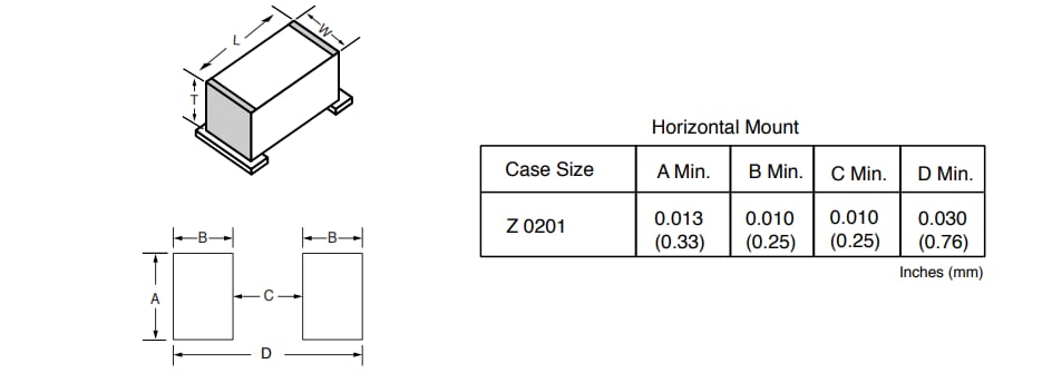 KYOCERA AVX 400 Z NPO RF Microwave Capacitors